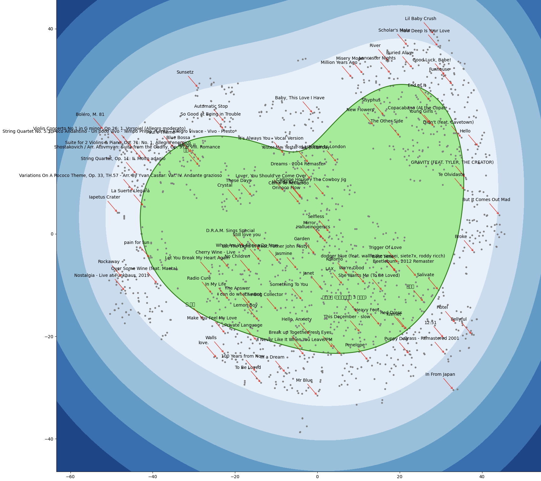 Heat map showing affinity per between songs by several dimensions