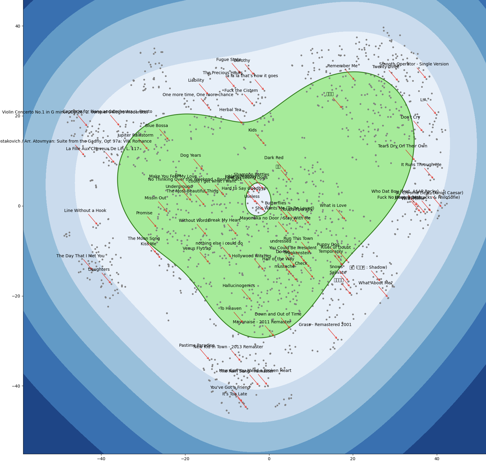Heat map showing affinity per between songs by several dimensions
